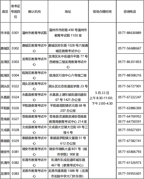 溫州自考課程免考申請(qǐng)登記