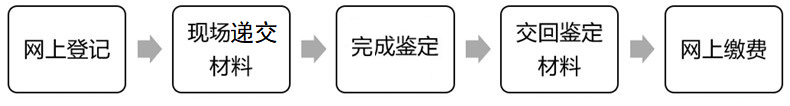 2024上半年杭州自考畢何辦理總結(jié)圖
